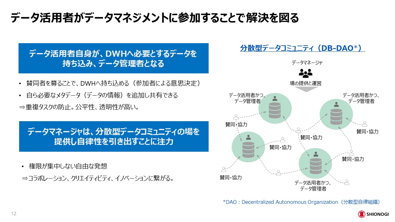 データ活用者がデータマネジメントに参加することで解決を図る