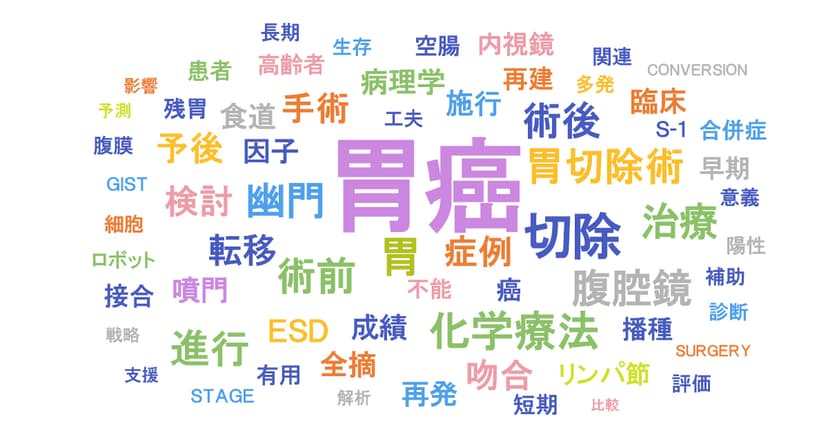 「学会情報データベース」解析レポート -直近3年の胃癌学会で多く取り上げられた治療薬ベスト5-