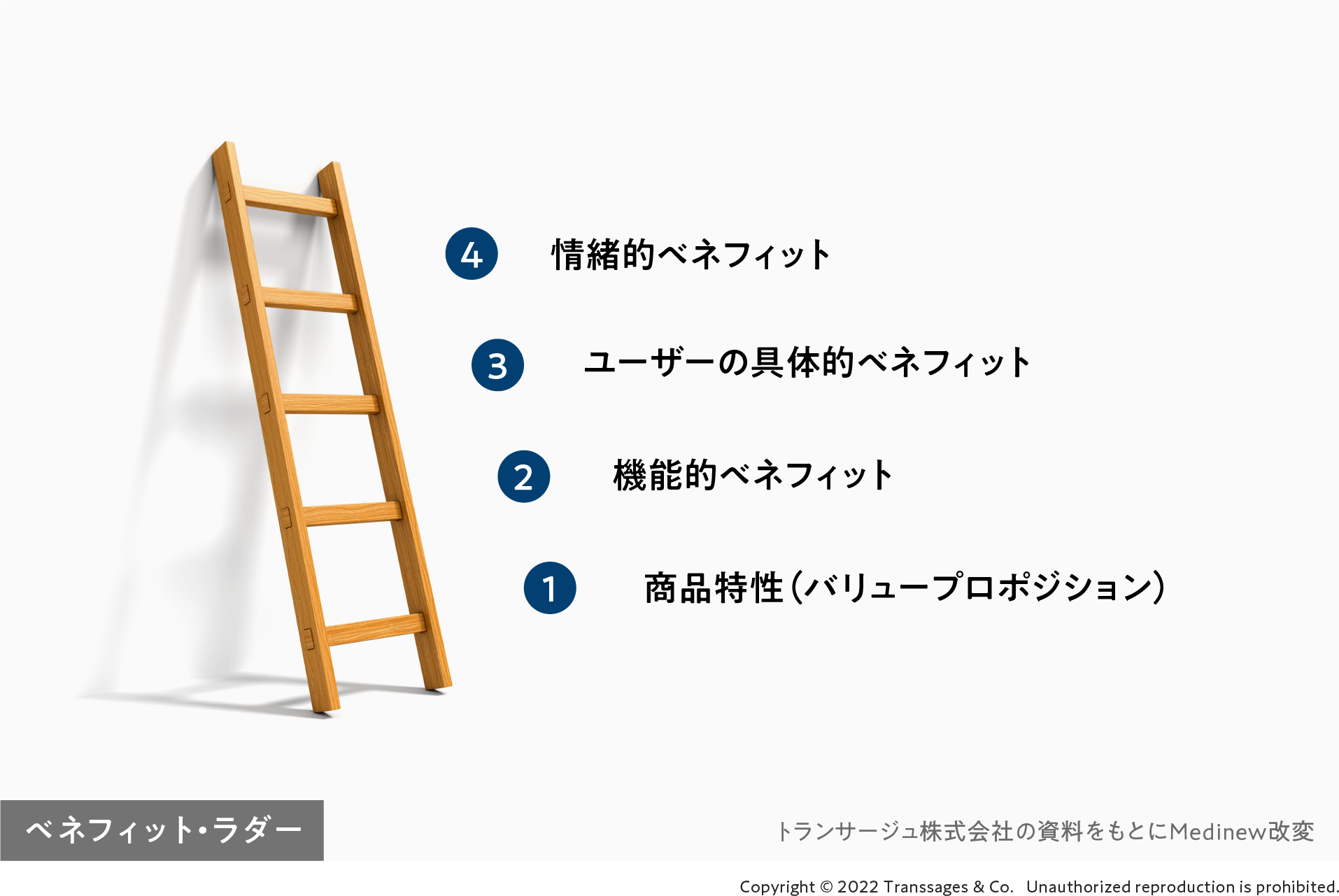 ベネフィット・ラダー