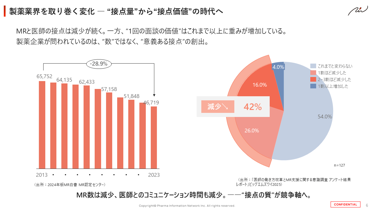 接点量から接点価値の時代へ