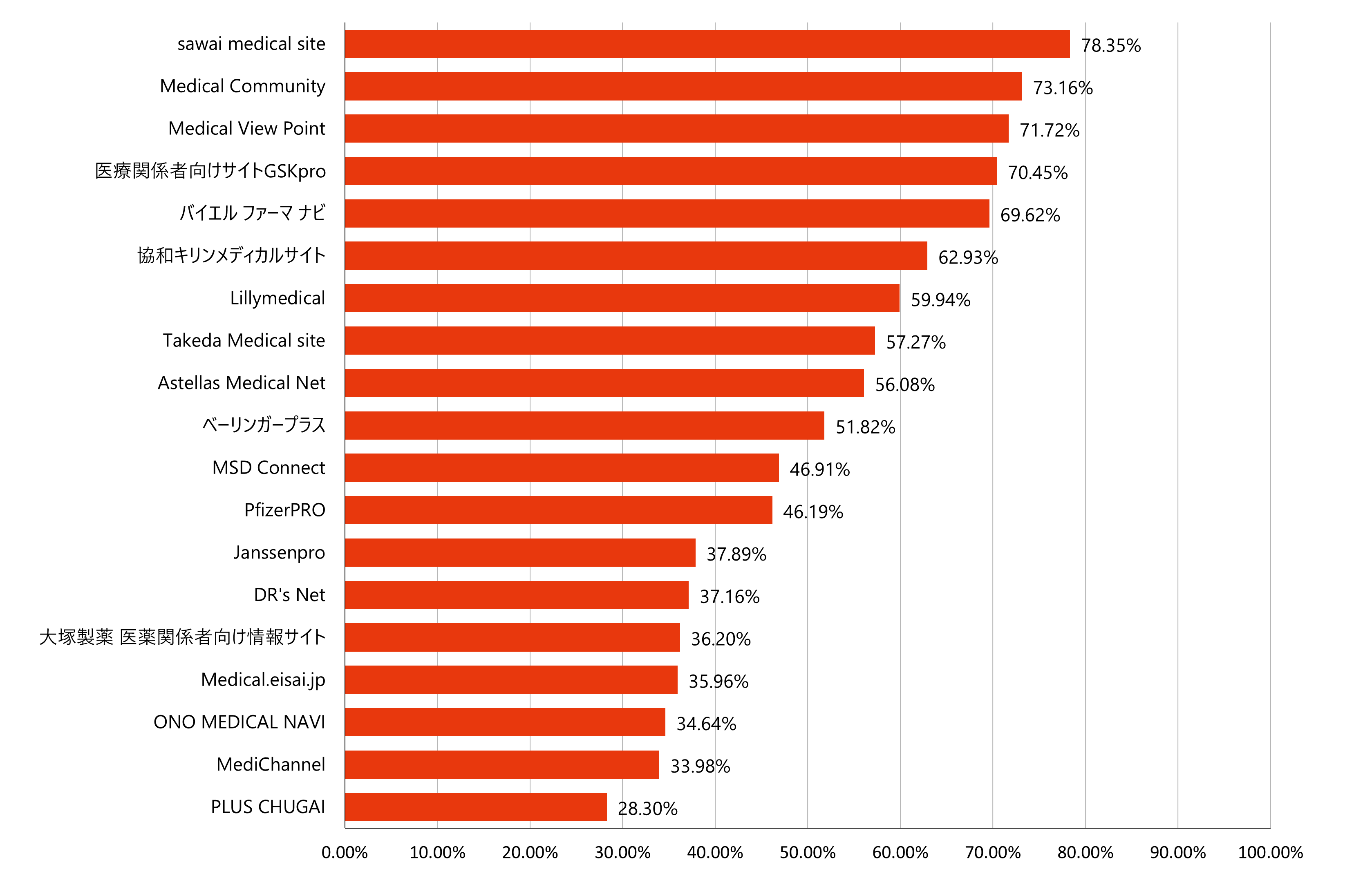 直帰率ランキング