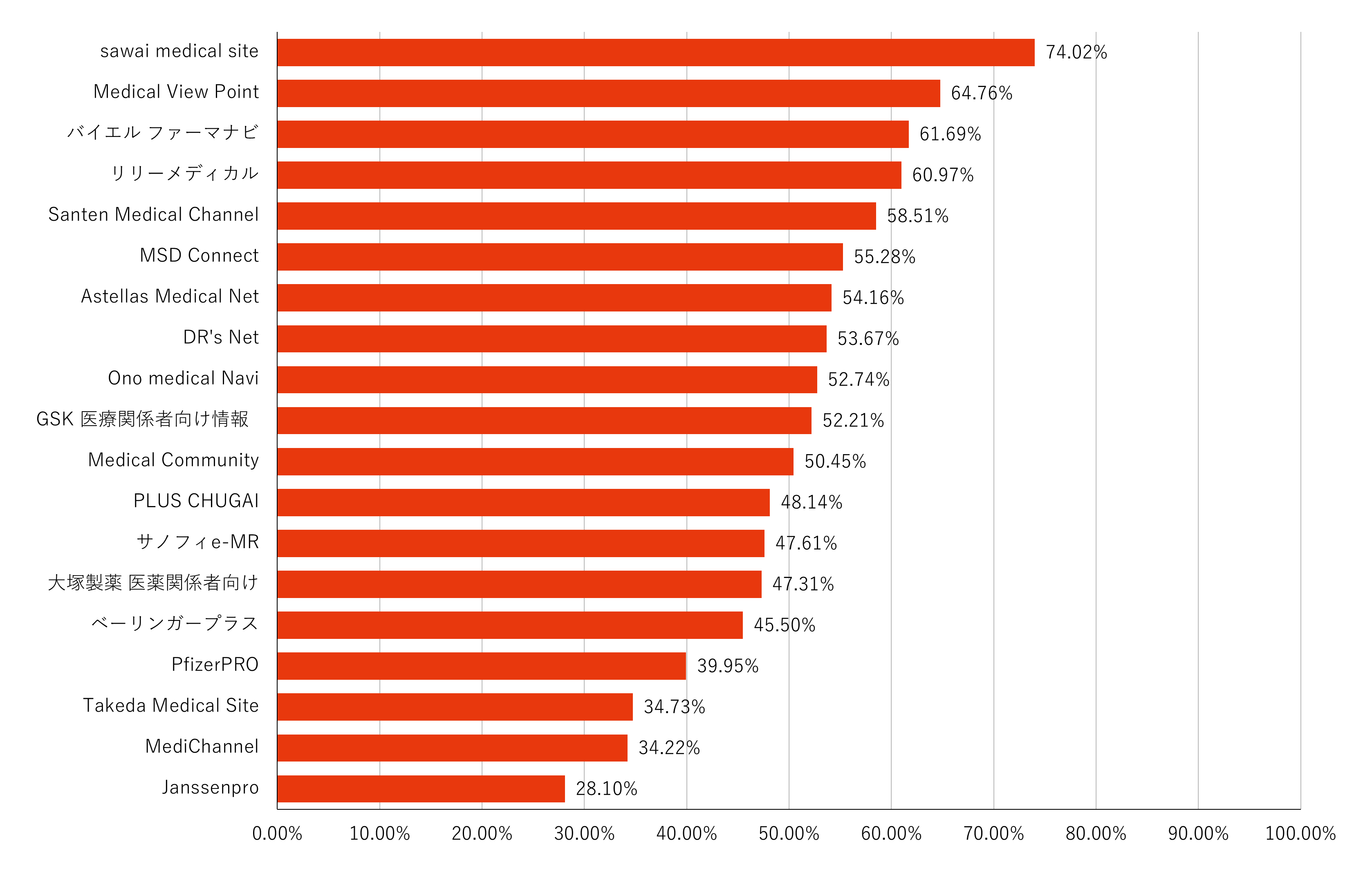 直帰率ランキング