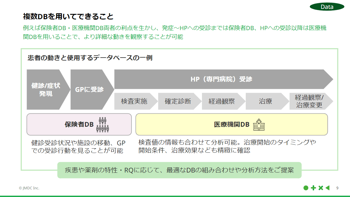 複数DBを用いてできること