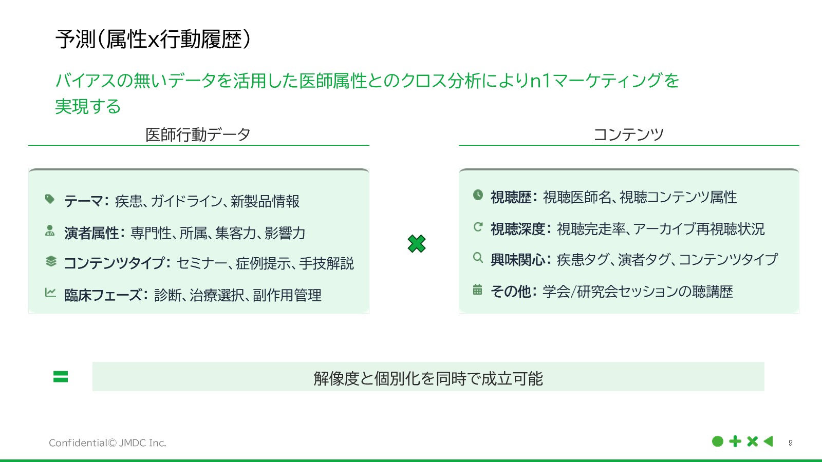 予測(属性×行動履歴)