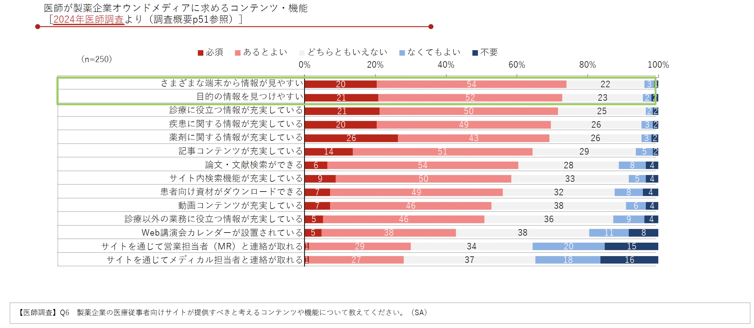 DL資料「製薬企業におけるデジタル&データ活用 実態調査2024」より抜粋/Medinew