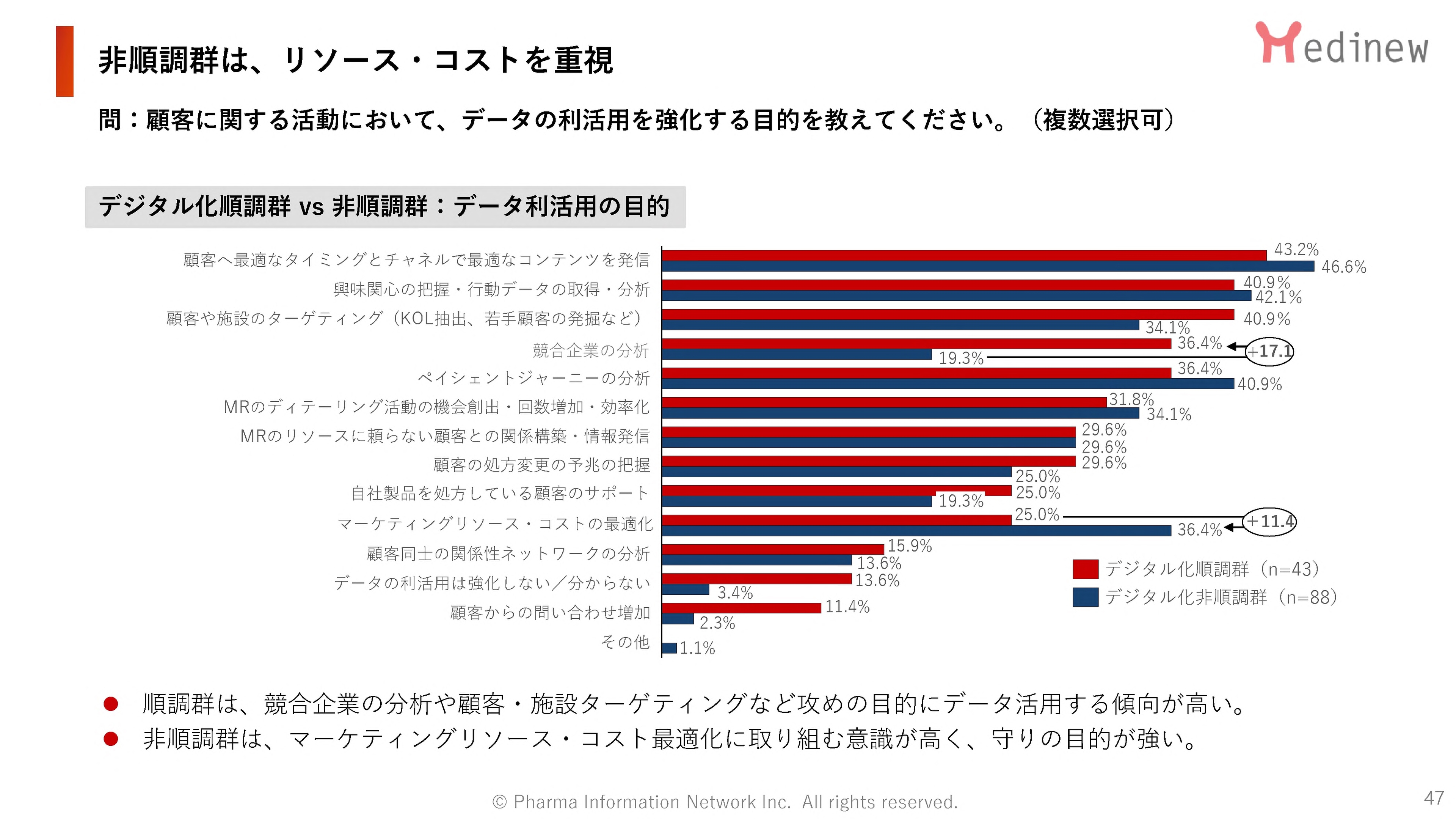 非順調群は、リソース・コストを重視