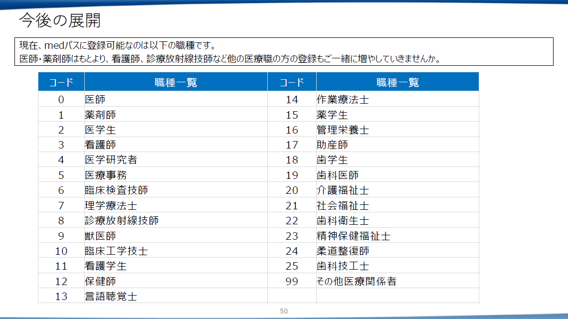 高まるコメディカルのパネルニーズ