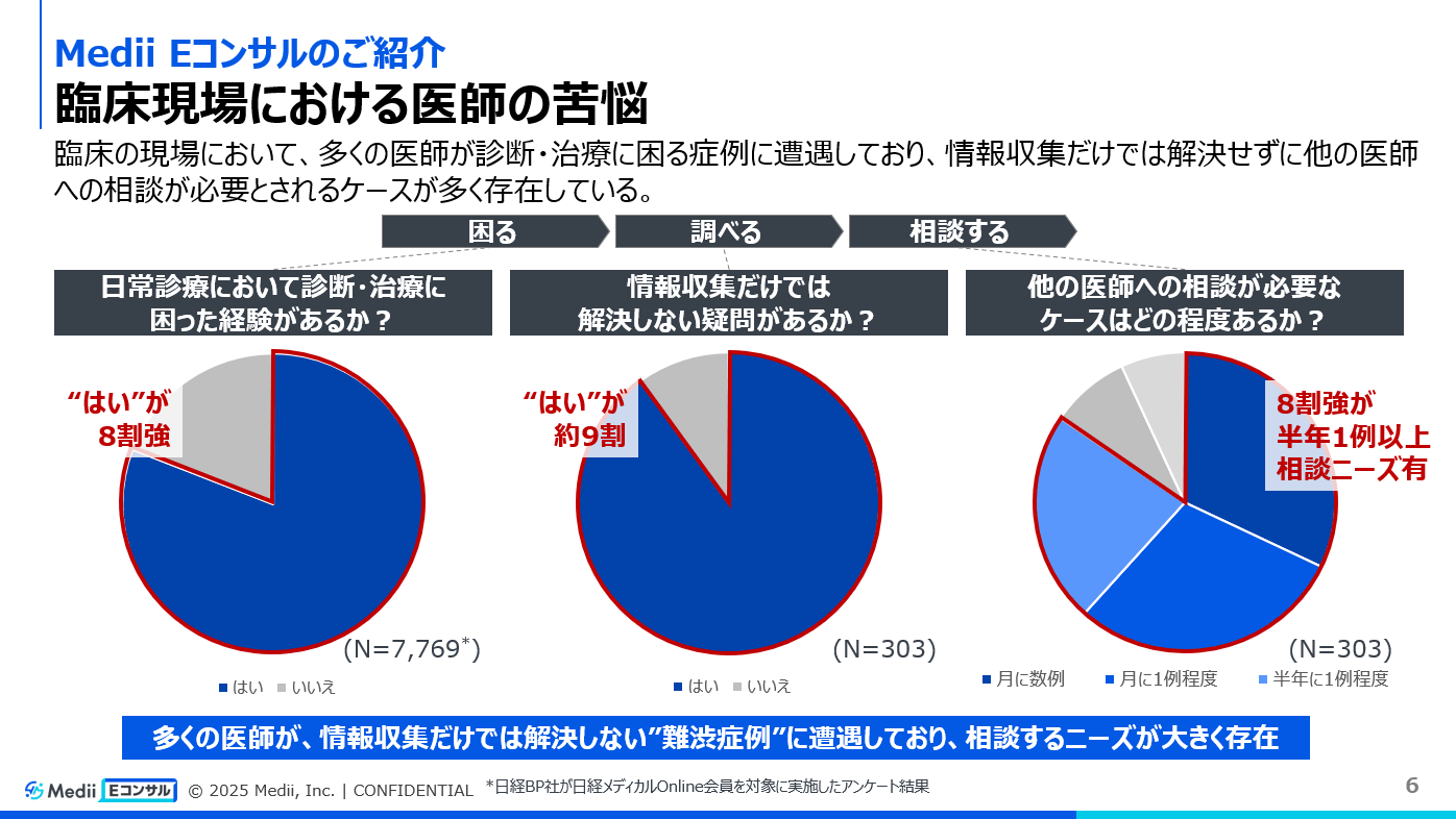 臨床現場における医師の苦悩