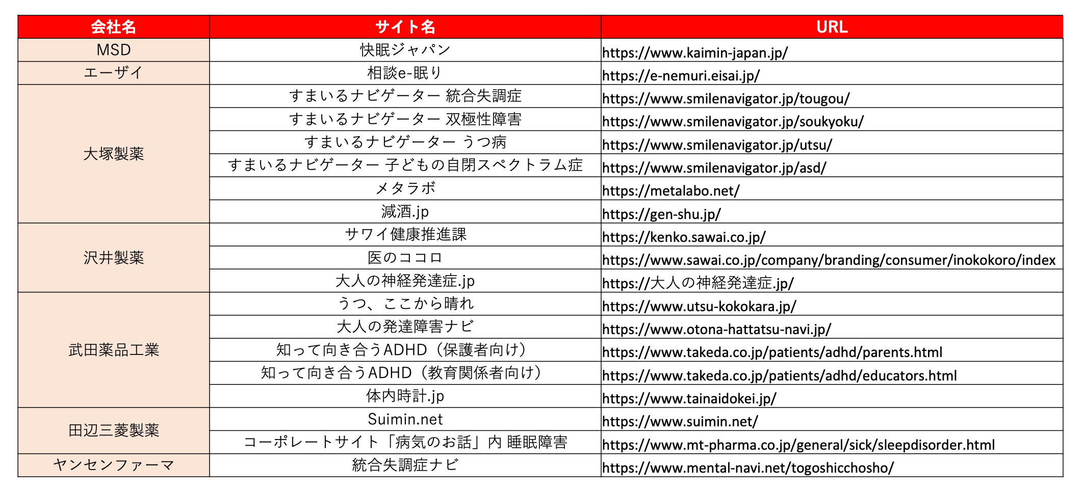 メンタルヘルス調査サイト一覧