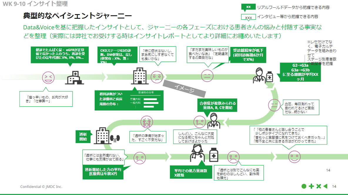 典型的なペイシェントジャーニー