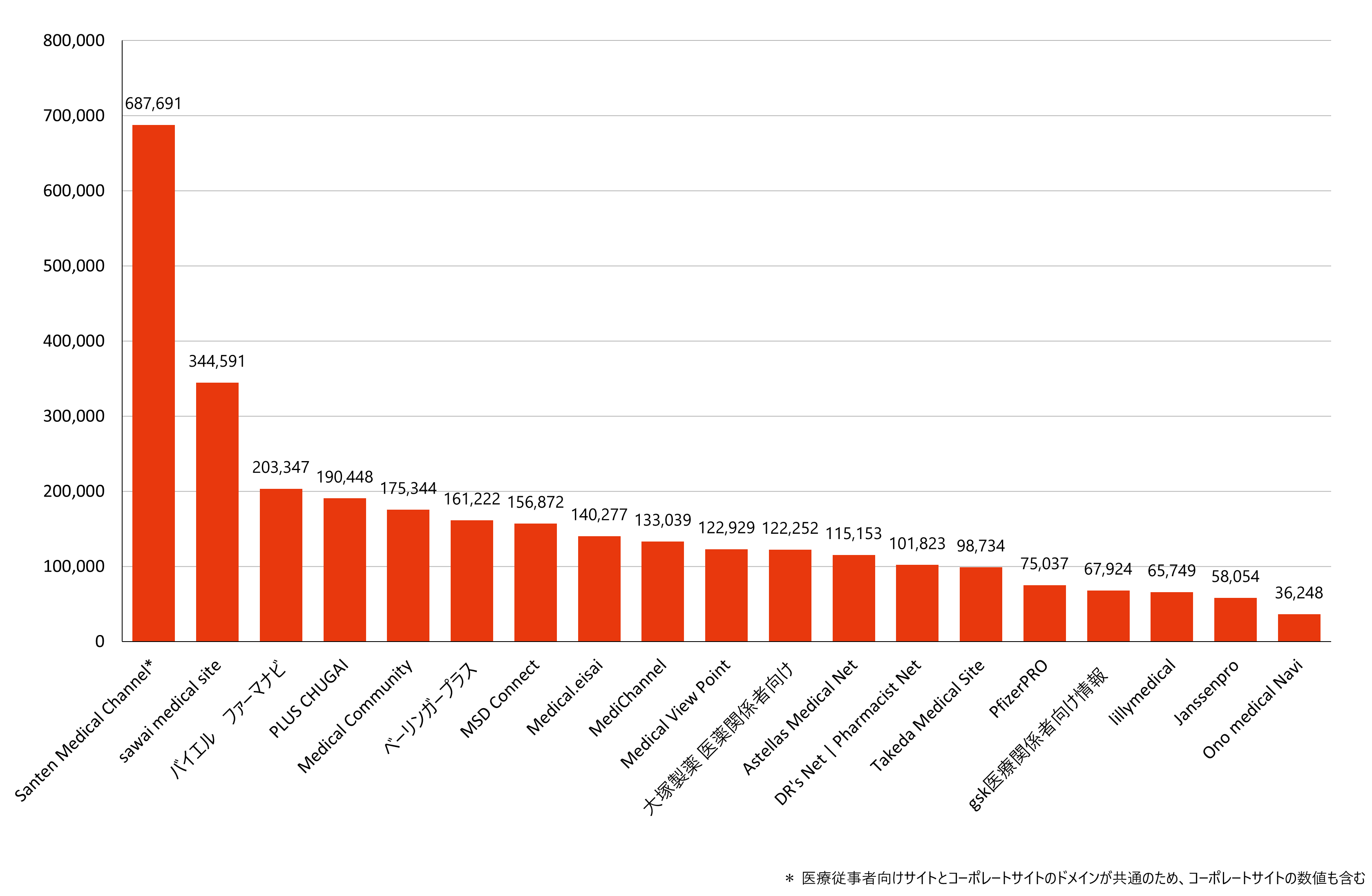 月間訪問者数ランキング