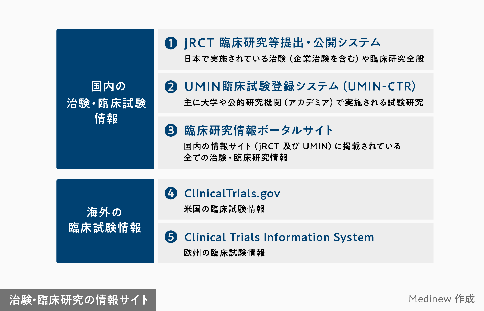 治験・臨床研究の情報サイト