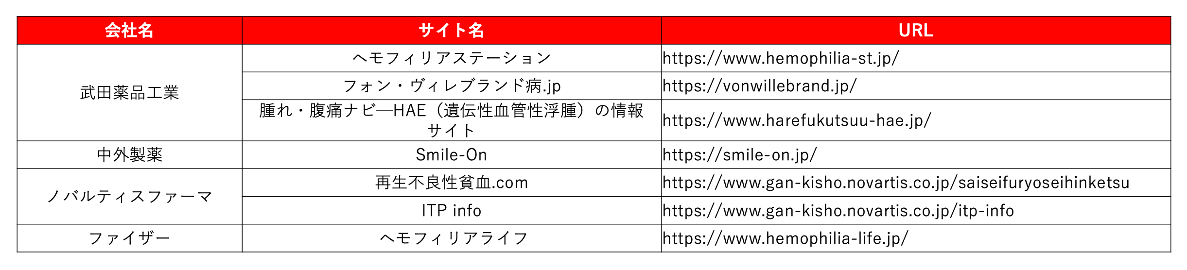 血液系希少疾患の疾患啓発サイトを運営している製薬企業一覧