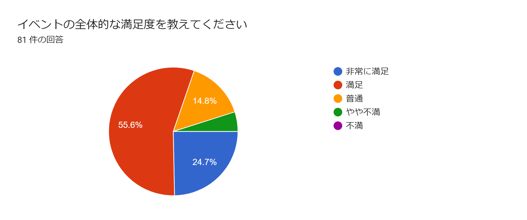 アンケート結果1_満足度