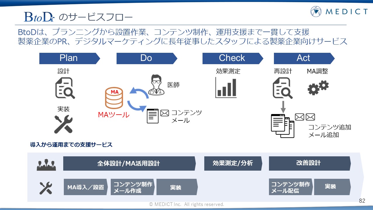 BtoDサービスフロー