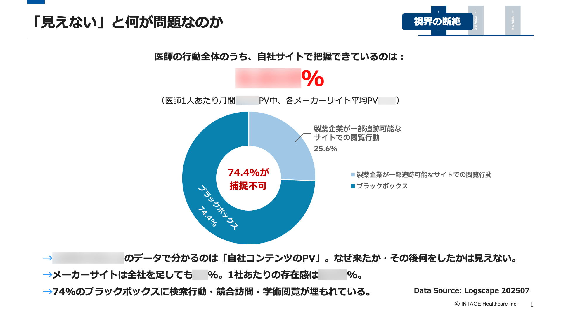「見えない」と何が問題なのか