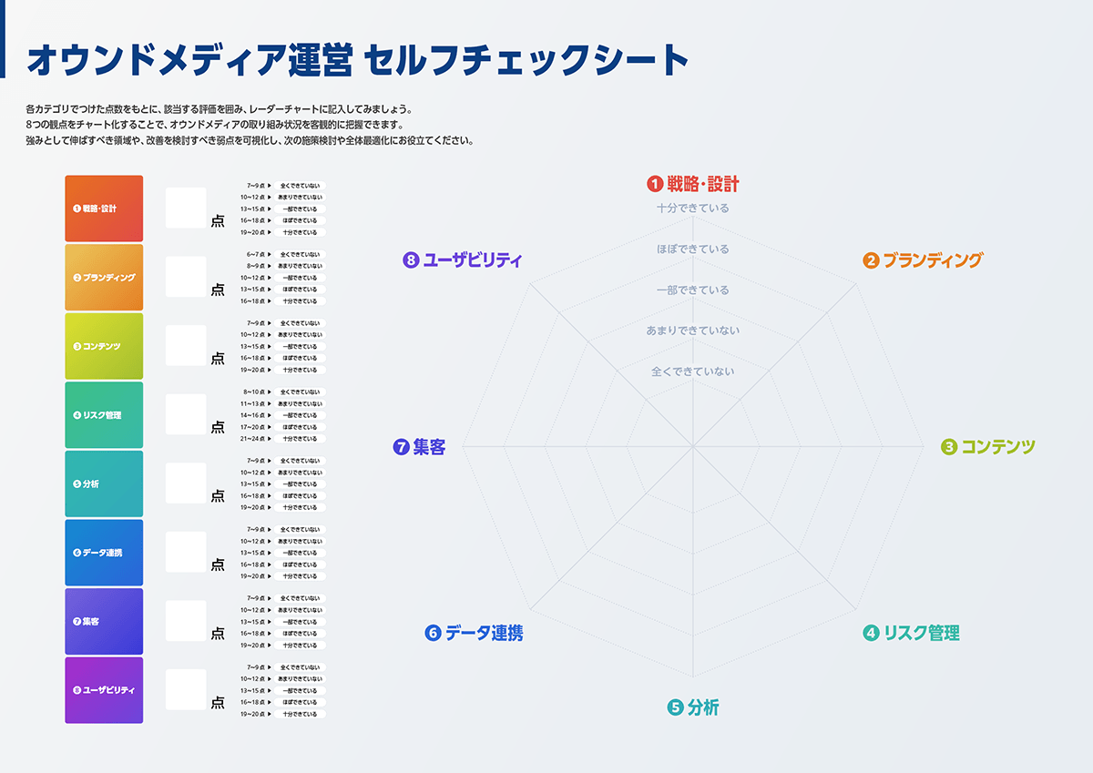 スコアをまとめるレーダーチャートシート