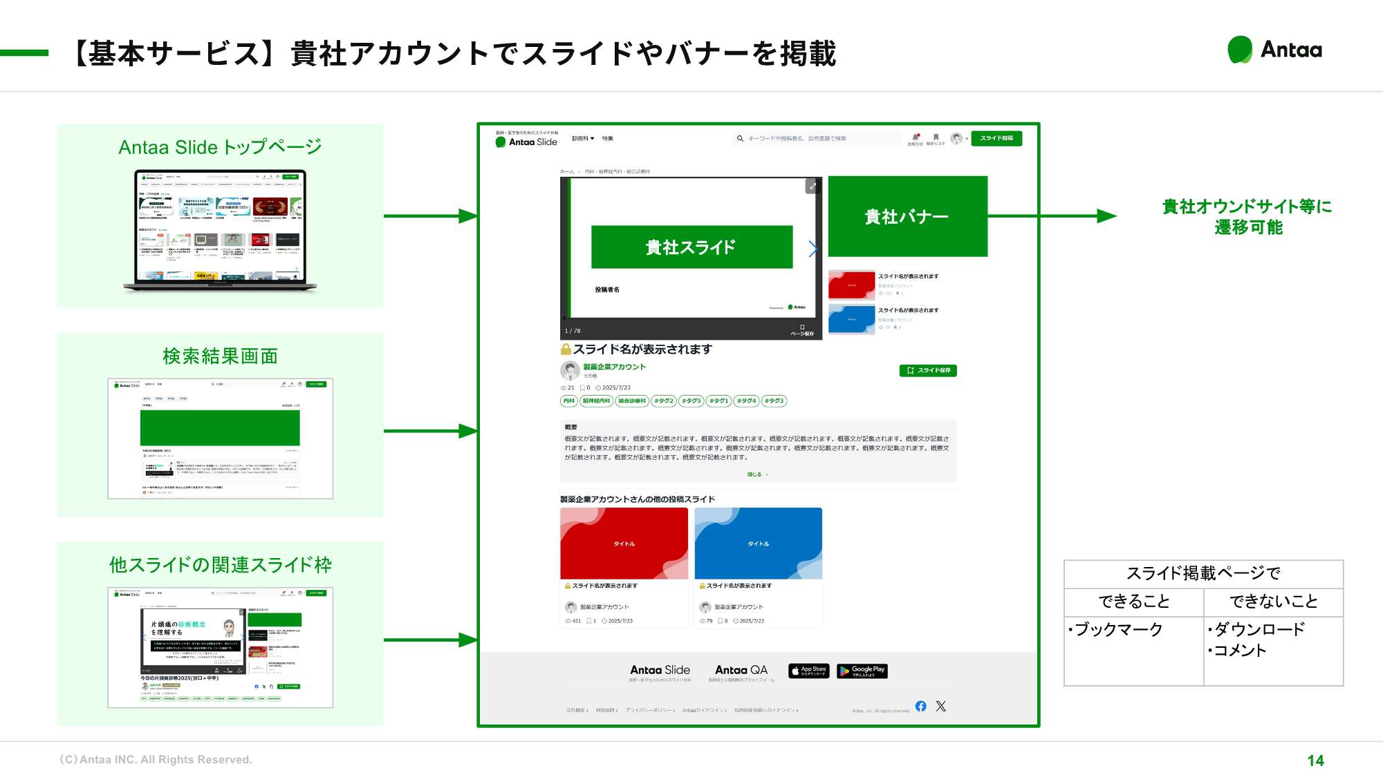 【基本サービス】貴社アカウントでスライドやバナーを掲載