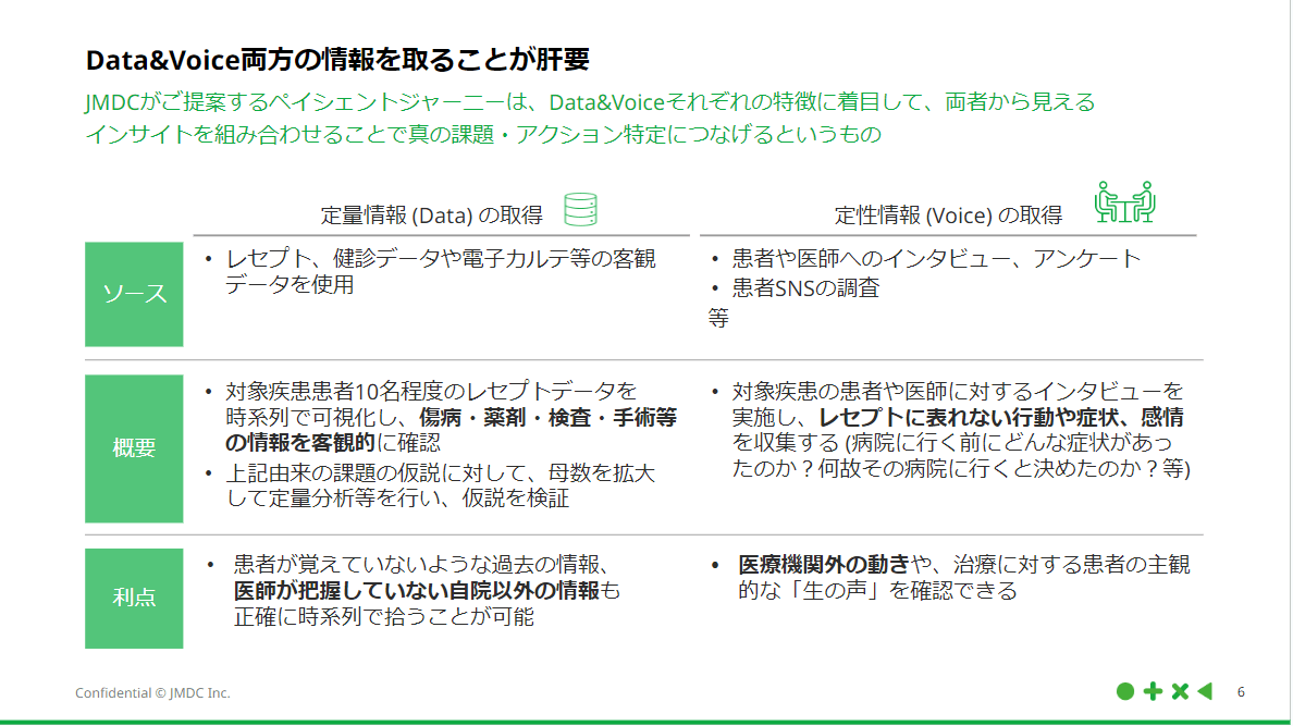 Data&Voice両方の情報を取ることが肝要