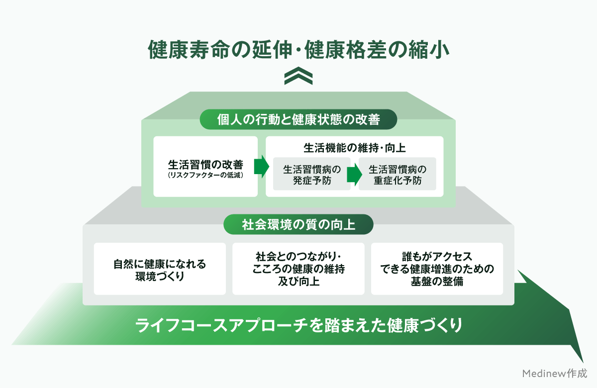 中山氏スライド/厚生労働省資料より改変引用