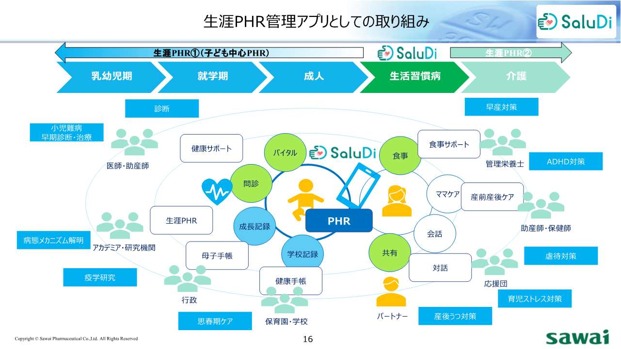 2023.7.29 沢井製薬(株)PHRアプリ「SaluDi」資料5
