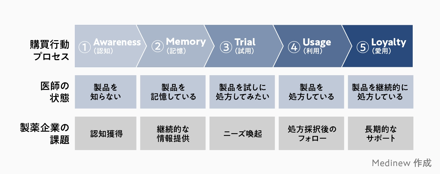 AMTULモデル