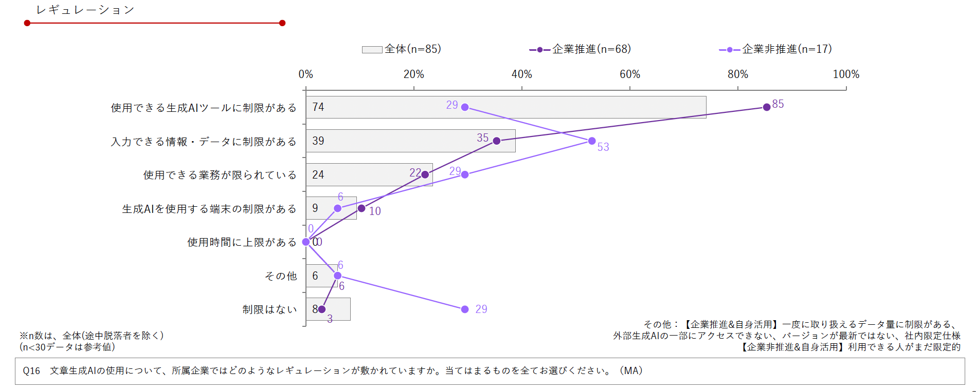 DL資料「製薬企業の生成AI推進・活用実態アンケート調査 2024年版」より抜粋/Medinew