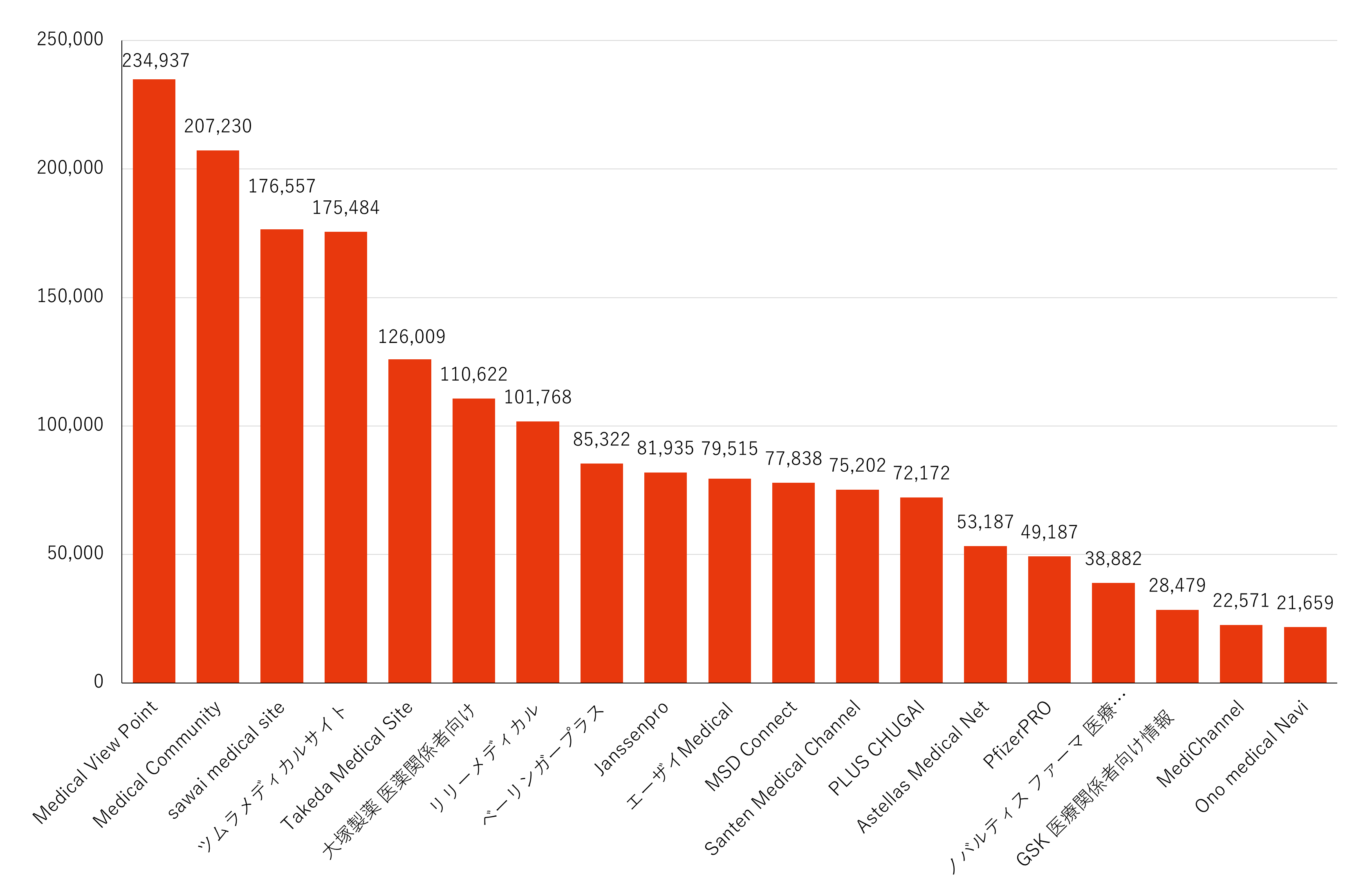 月間訪問者数ランキング