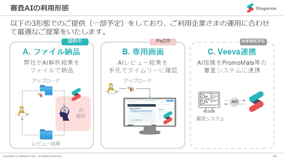 審査AIの利用形態