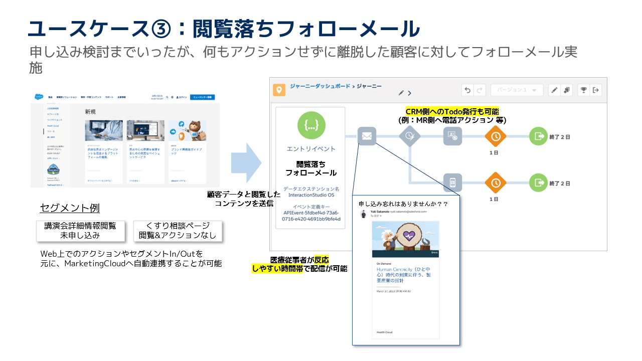 ユースケース③:閲覧落ちフォローメール