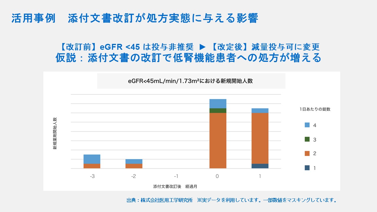2026.4.21 横浜市立大学 清水沙友里氏「RWD活用の成功確率を上げるデータ選定の視点──製薬企業が知っておきたいRWD活用法」資料より抜粋