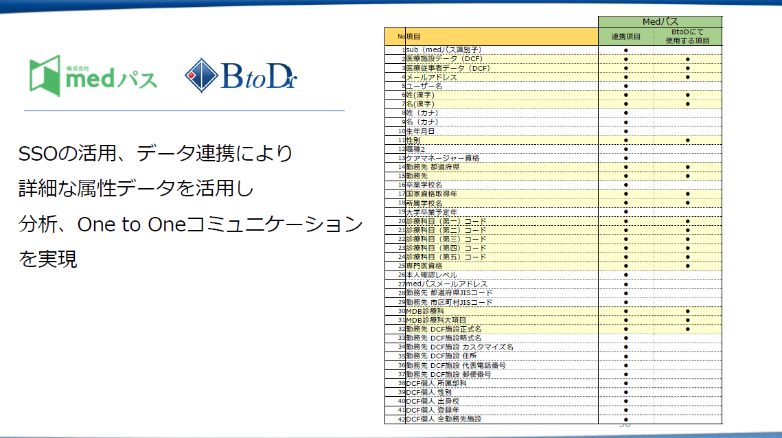 SSOの活用、データ連携により詳細な属性データを活用し分析