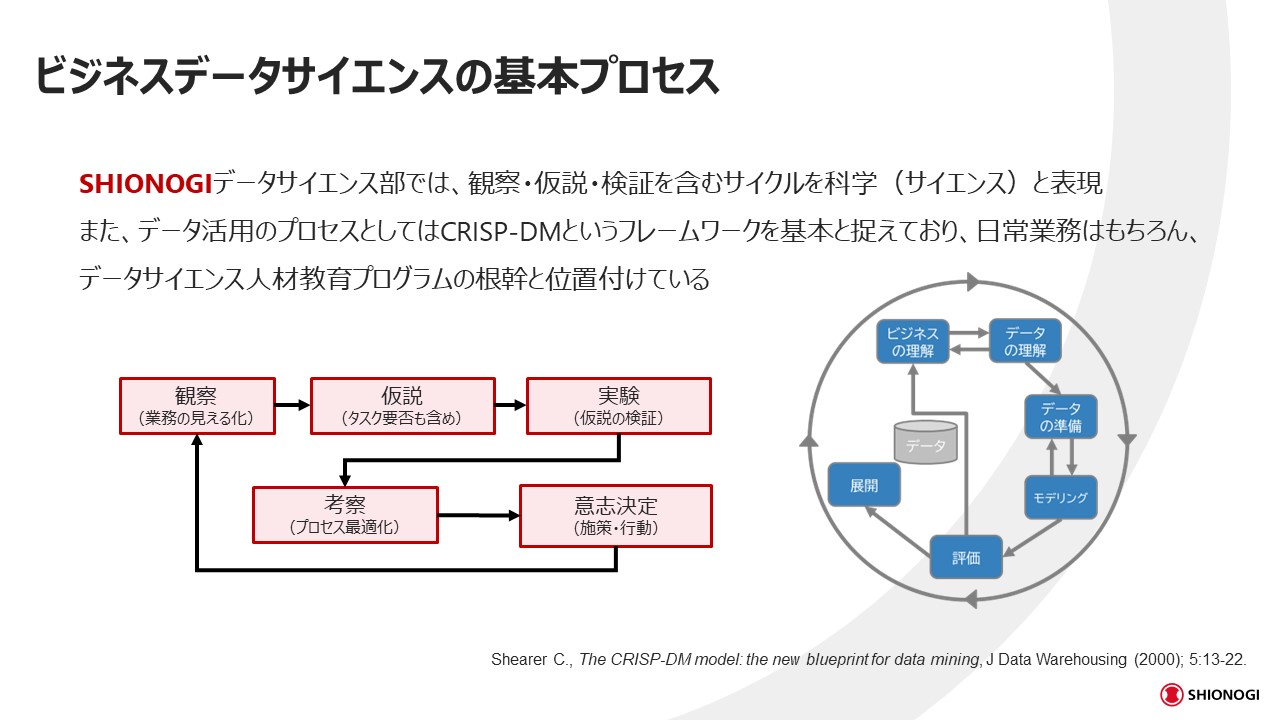 ビジネスデータサイエンスの基本プロセス