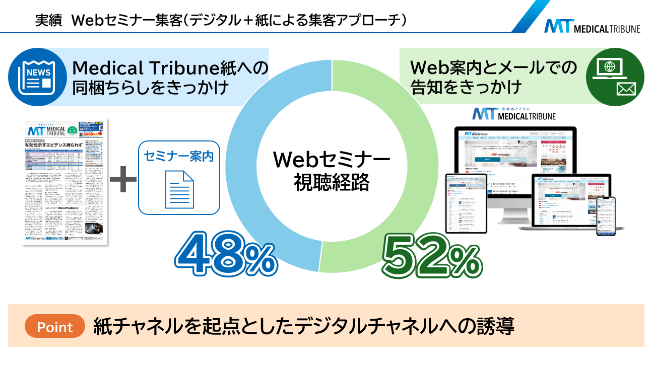 実績(Webセミナー集客)