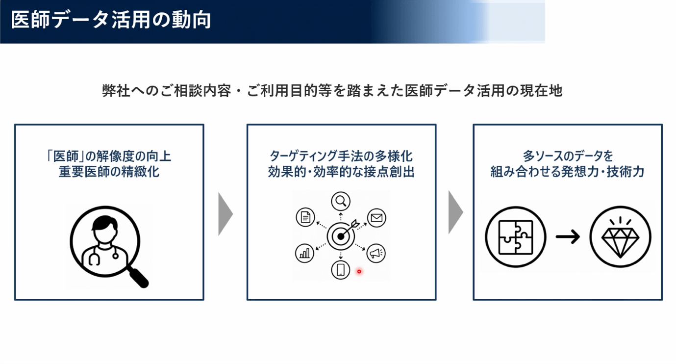 医師データ活用の動向