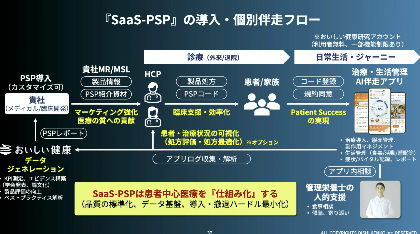 「SaaS-PSP」導入・個別伴走フロー
