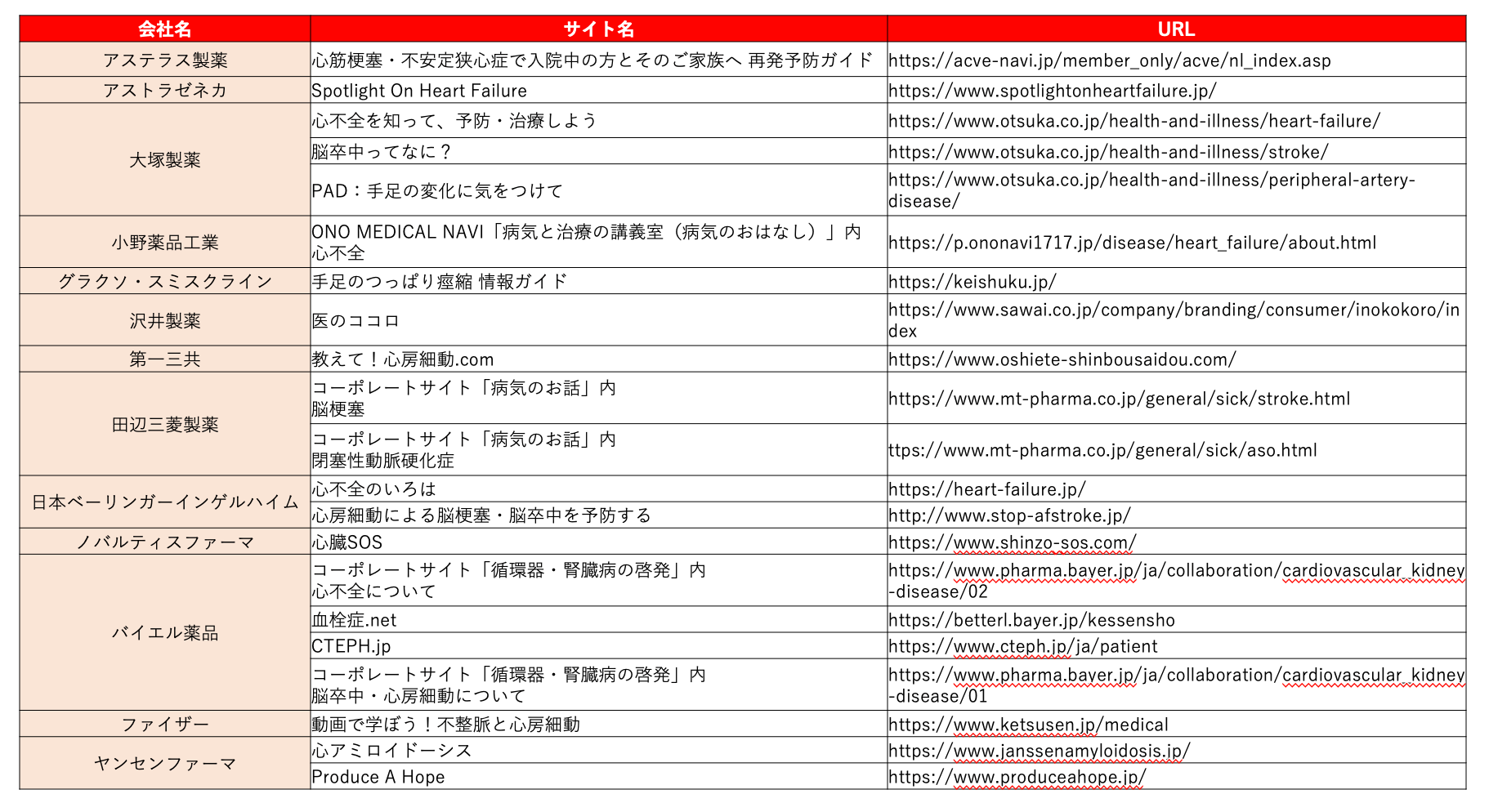 ワクチン関連啓発サイト_調査対象一覧