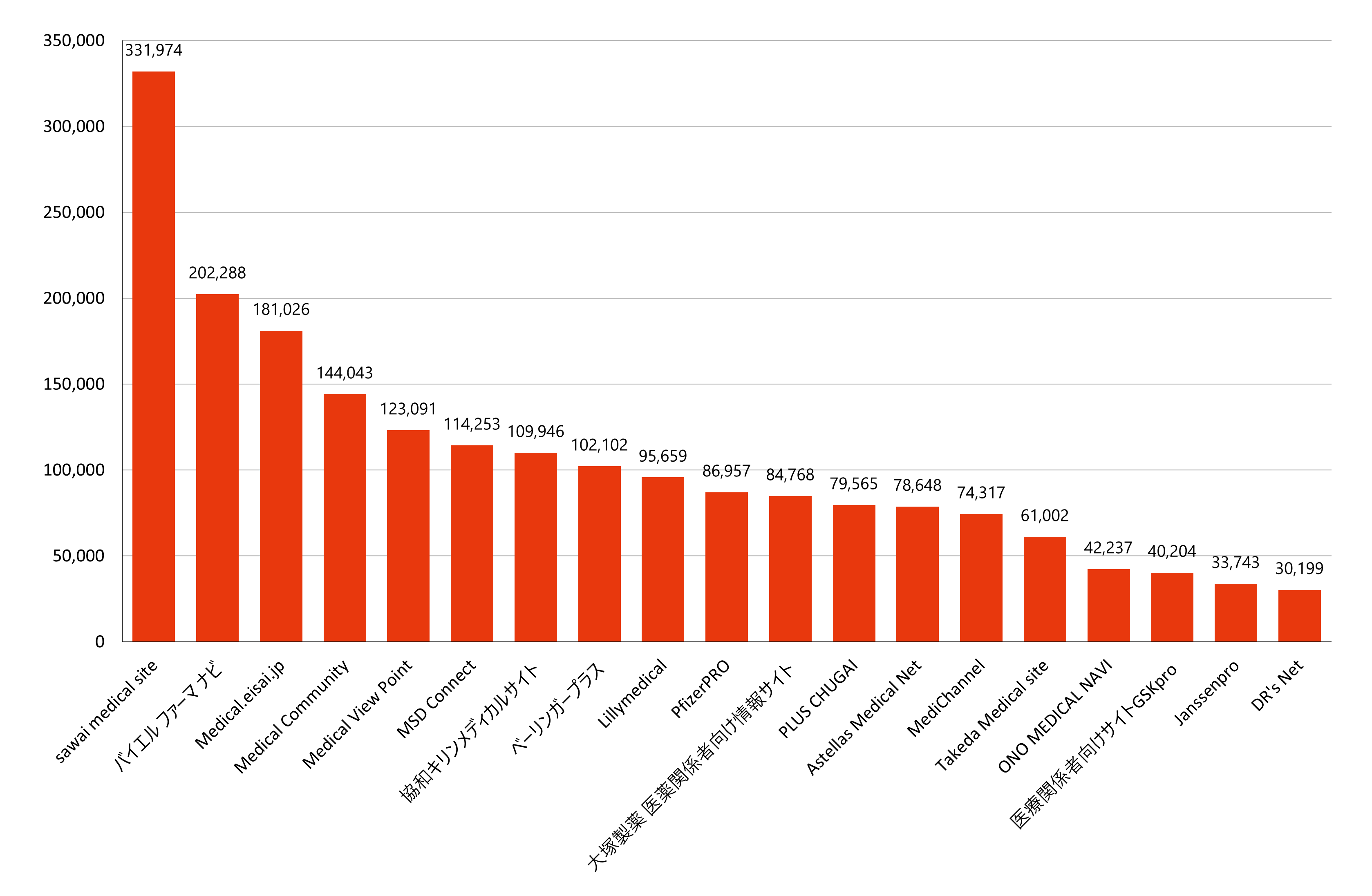 月間訪問者数ランキング