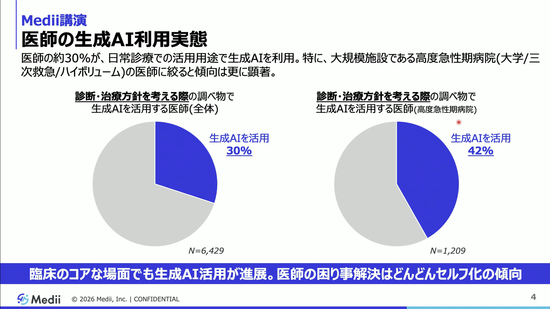 医師の生成AI利用実態