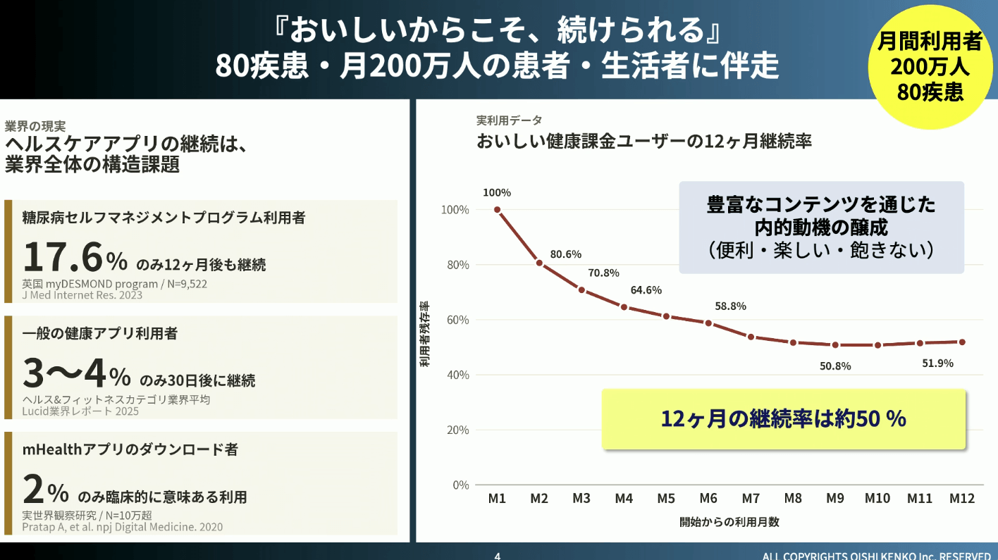80疾患・月200万人の患者・生活者に伴走