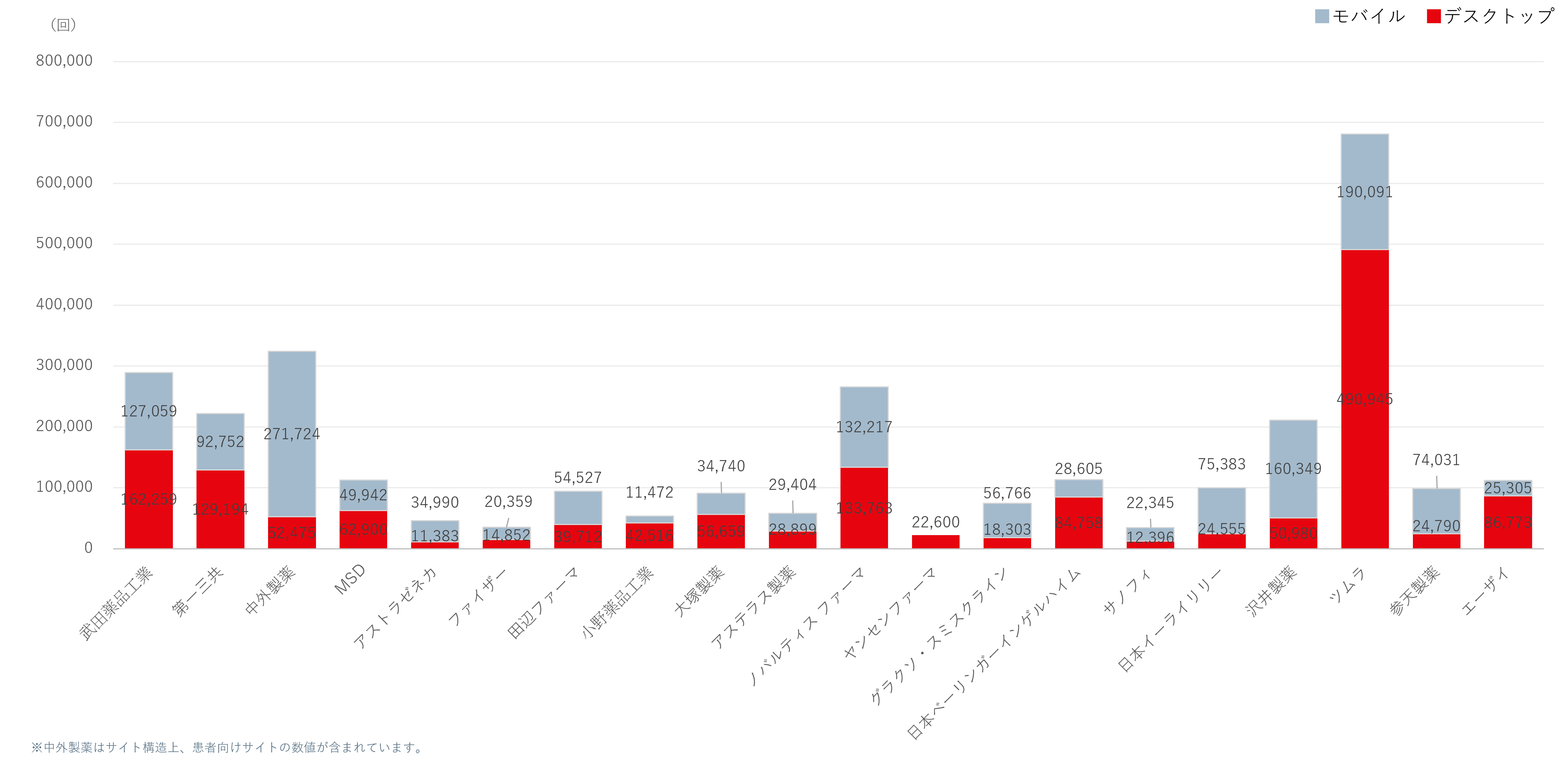 セッション数(対象期間2026年Q1合計)