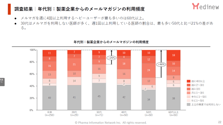 DL資料4