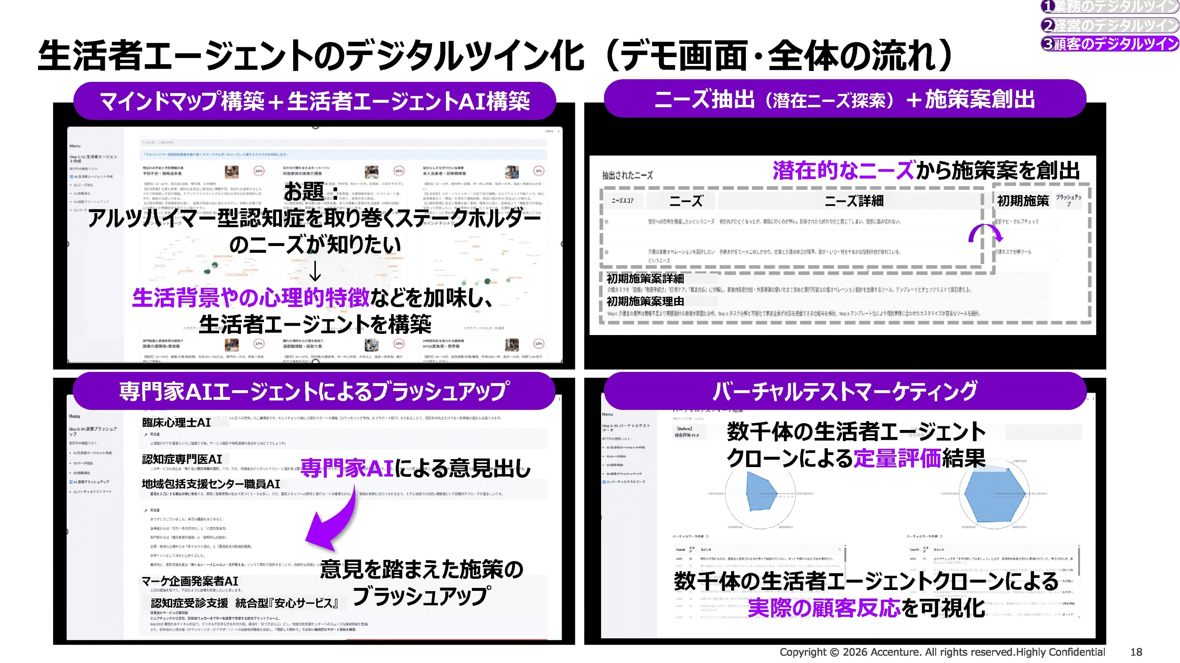 生活者エージェントのデジタルツイン化