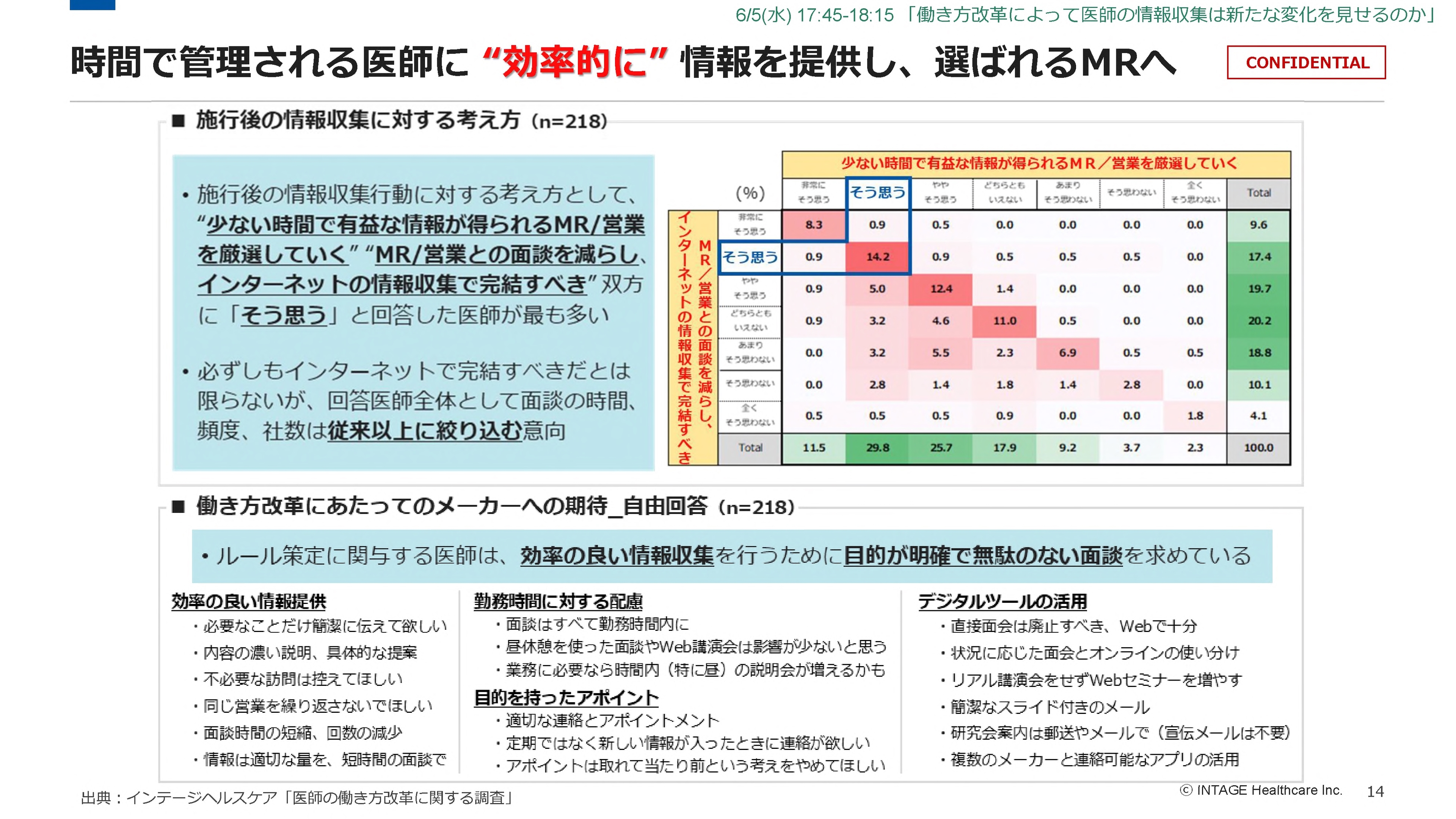 時間で管理される医師に「効率的に」情報を提供し、選ばれるMRへ