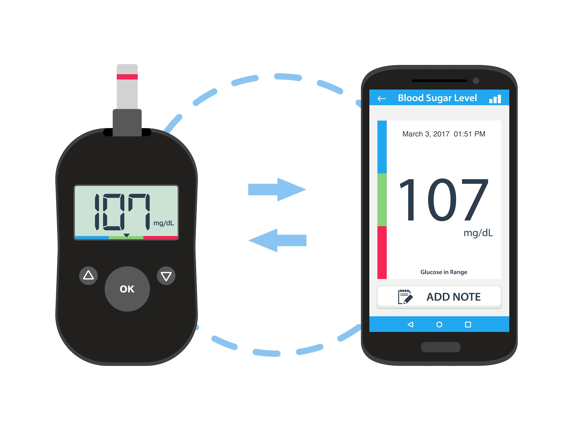 SamsungとWellDoc、糖尿病管理アプリの消費者向けバージョンを提供