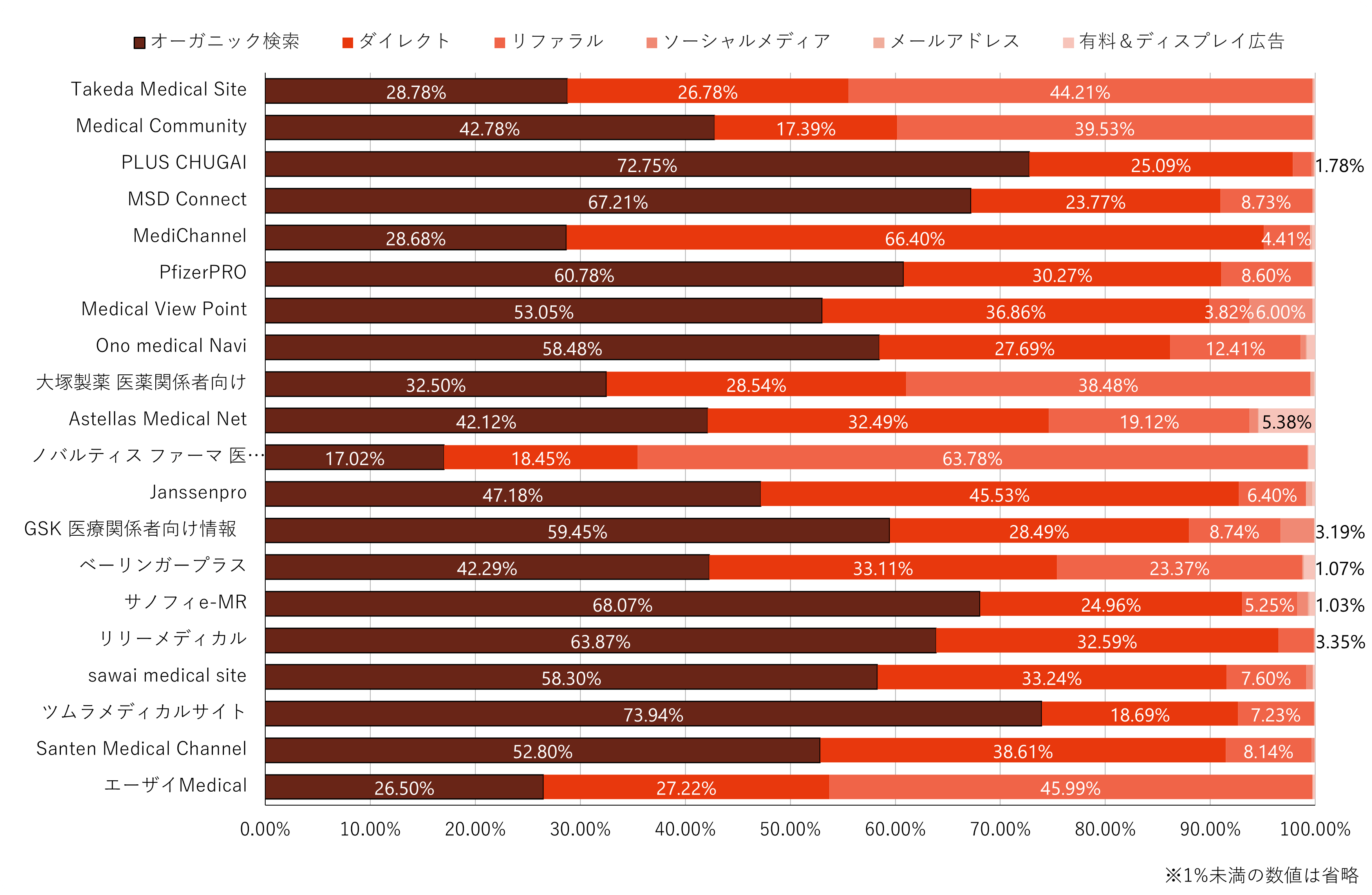 流入チャネル分析