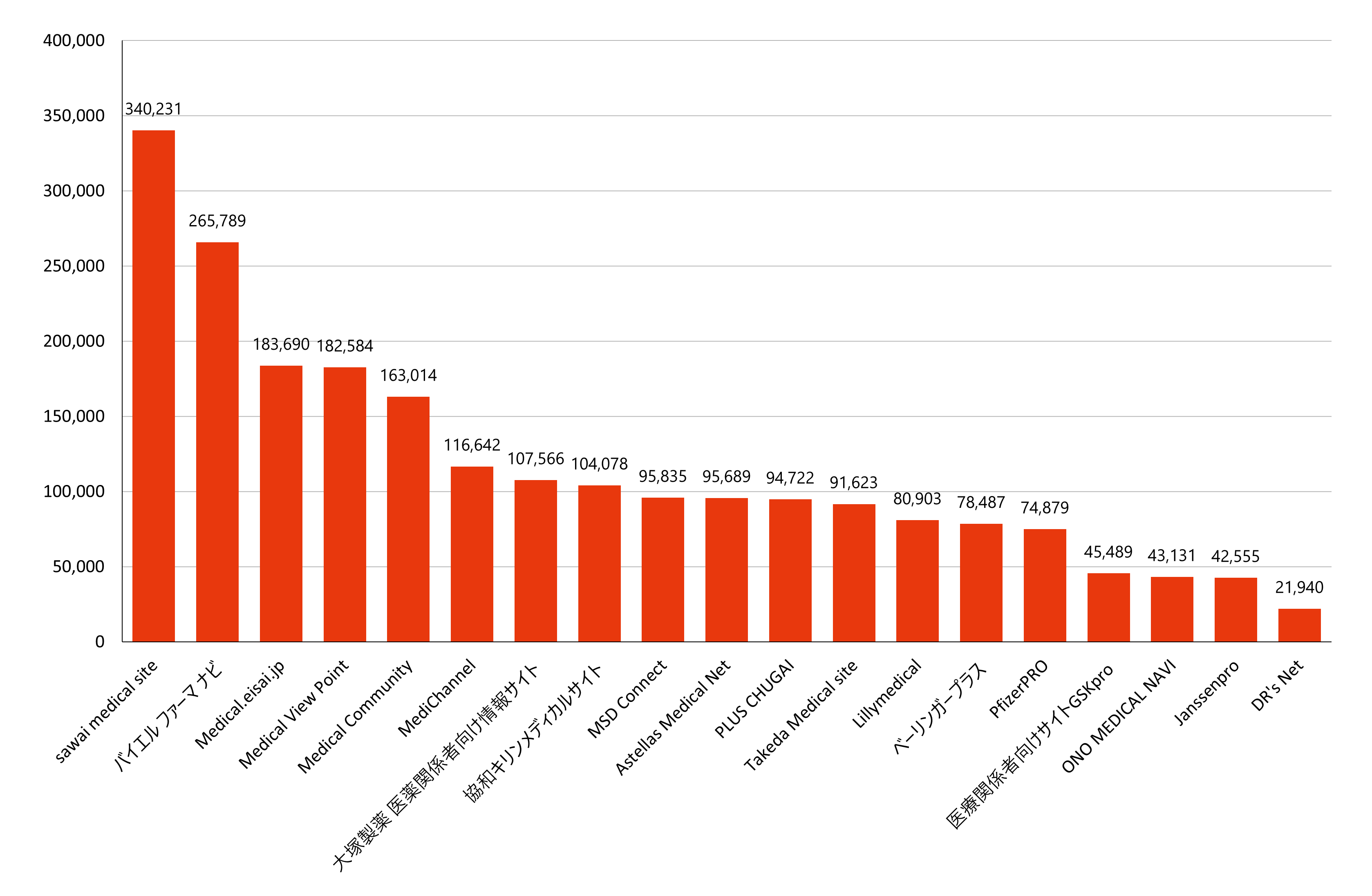 月間訪問者数ランキング