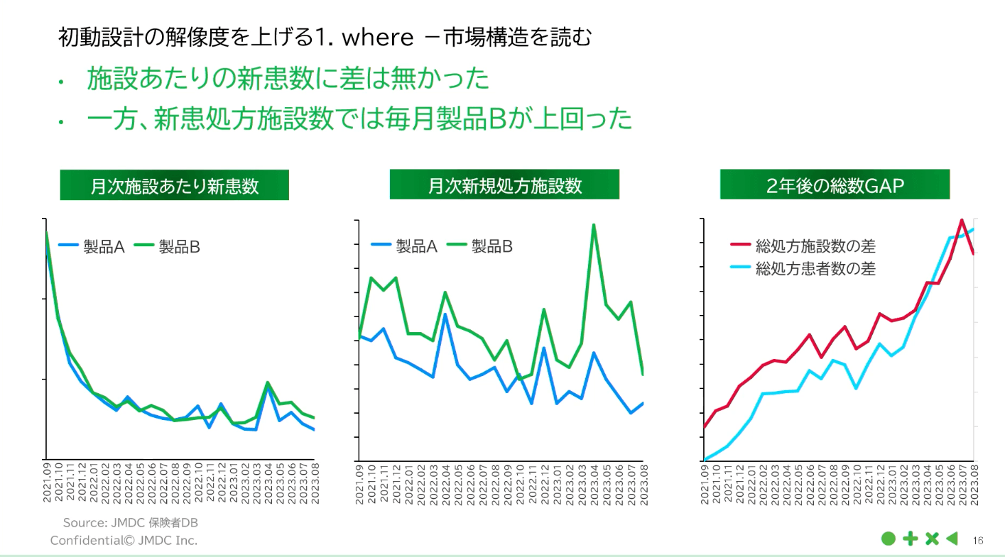 初動設計の解像度を上げる1. Where ー 市場構造を読む
