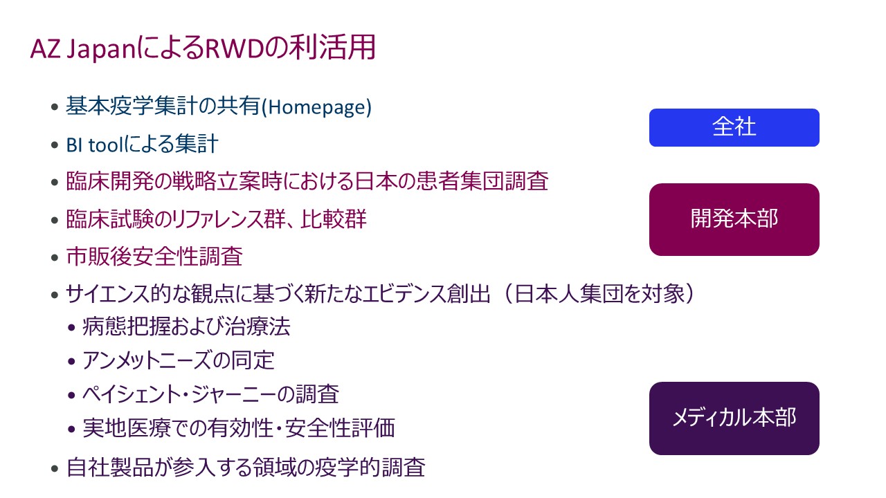 2026.4.21 アストラゼネカ(株),(株)医薬情報ネット「メディカルの立場から考える製薬企業における部門横断データ活用について」講演資料より抜粋