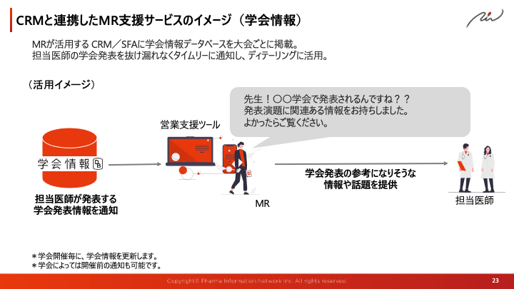 CRMと連携したMR支援サービスのイメージ(学会情報)